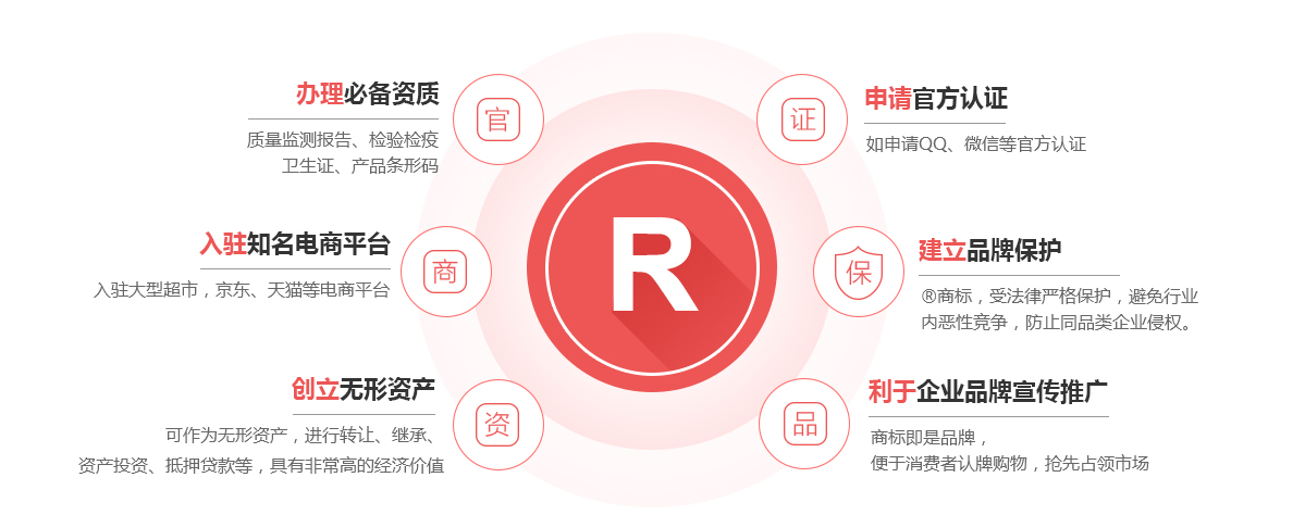 向阳商标注册的作用
